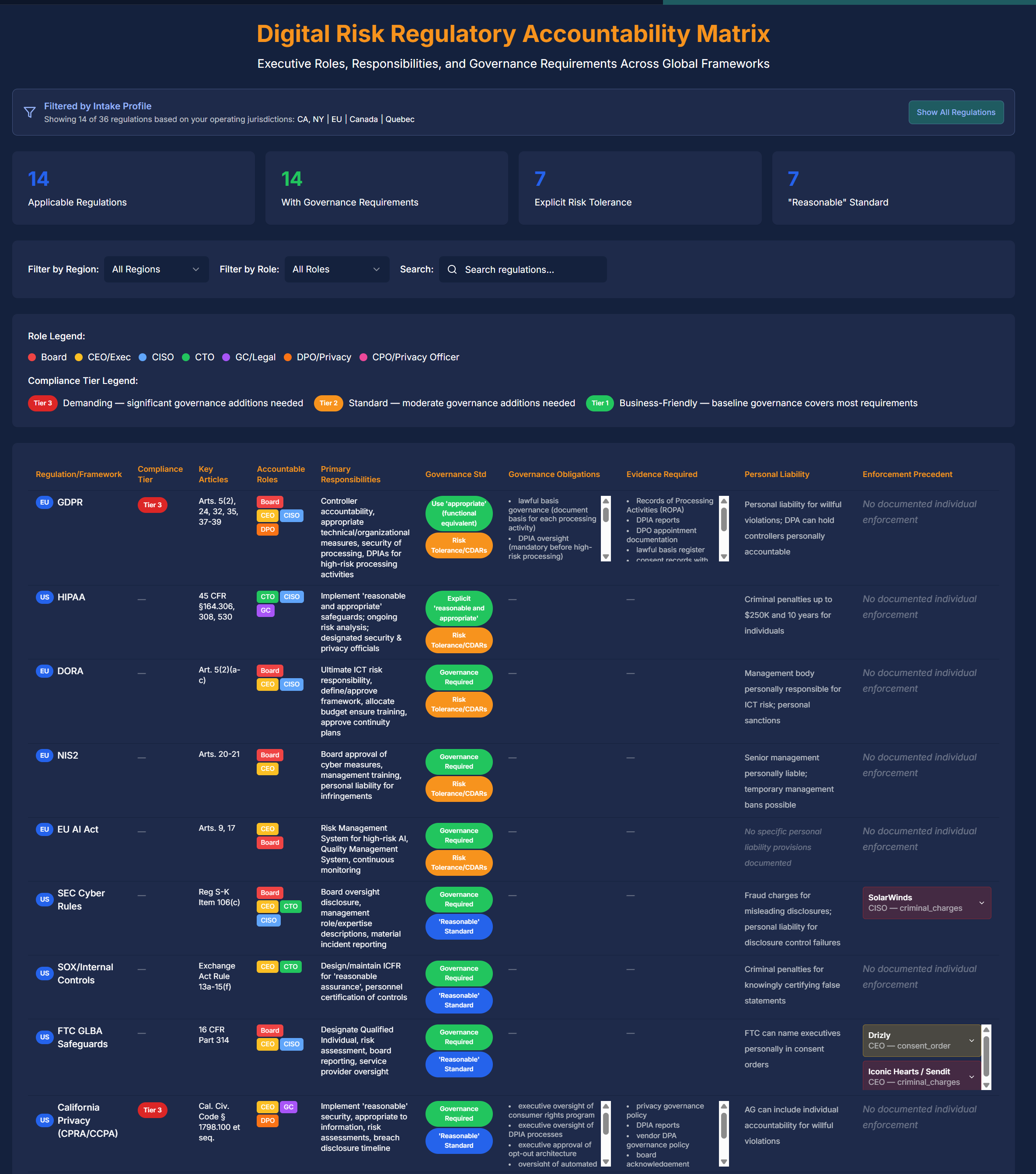 Digital Risk Regulatory Accountability Matrix