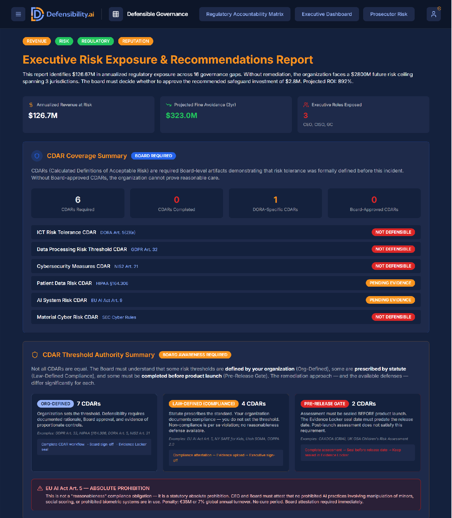 Board-Level Risk Exposure and Recommendations Report — the report leadership reviews and approves, showing where obligations are met and implementation verified, and where they are not